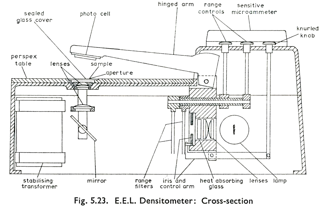 Densitometer-Cross-Section-keyed