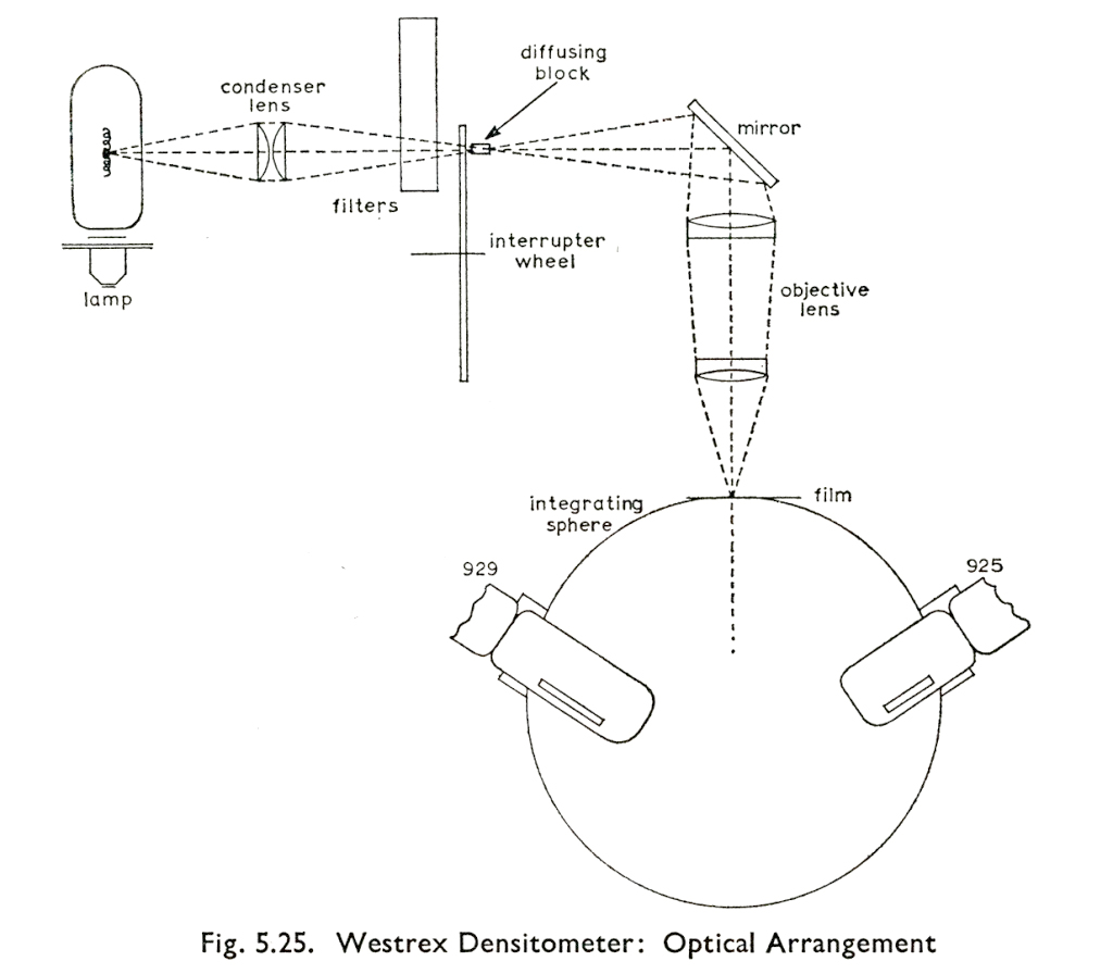 Densitometer-Optical-Arrangment-keyed