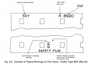 Film production literature - Process Reversal